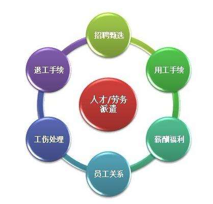 劳务签证和旅游签证的区别,天津劳务派遣告诉您(图2) 天津劳务派遣
